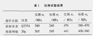 離心機(jī)轉(zhuǎn)鼓爆裂事故分析