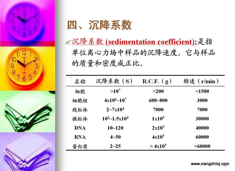 離心機(jī)知識圖解大全