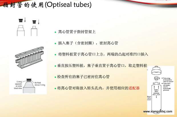 超速離心機(jī)離心管的使用-圖解-離心管怎么使用？