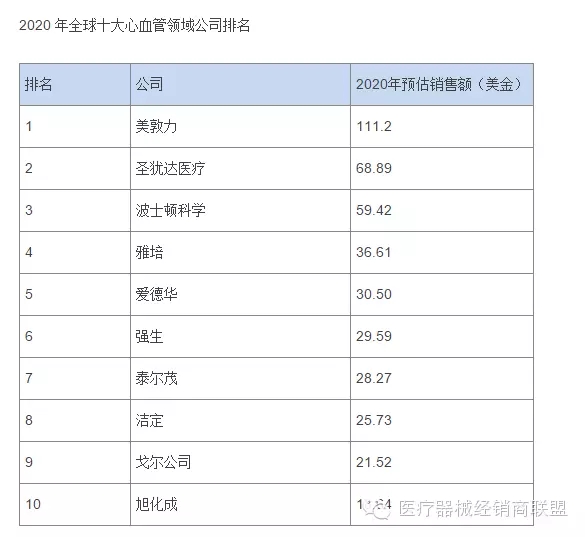 國際醫(yī)療器械巨頭并購大戰(zhàn)的真實原因是什么？