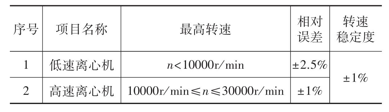 實驗室離心機轉(zhuǎn)速的重要性